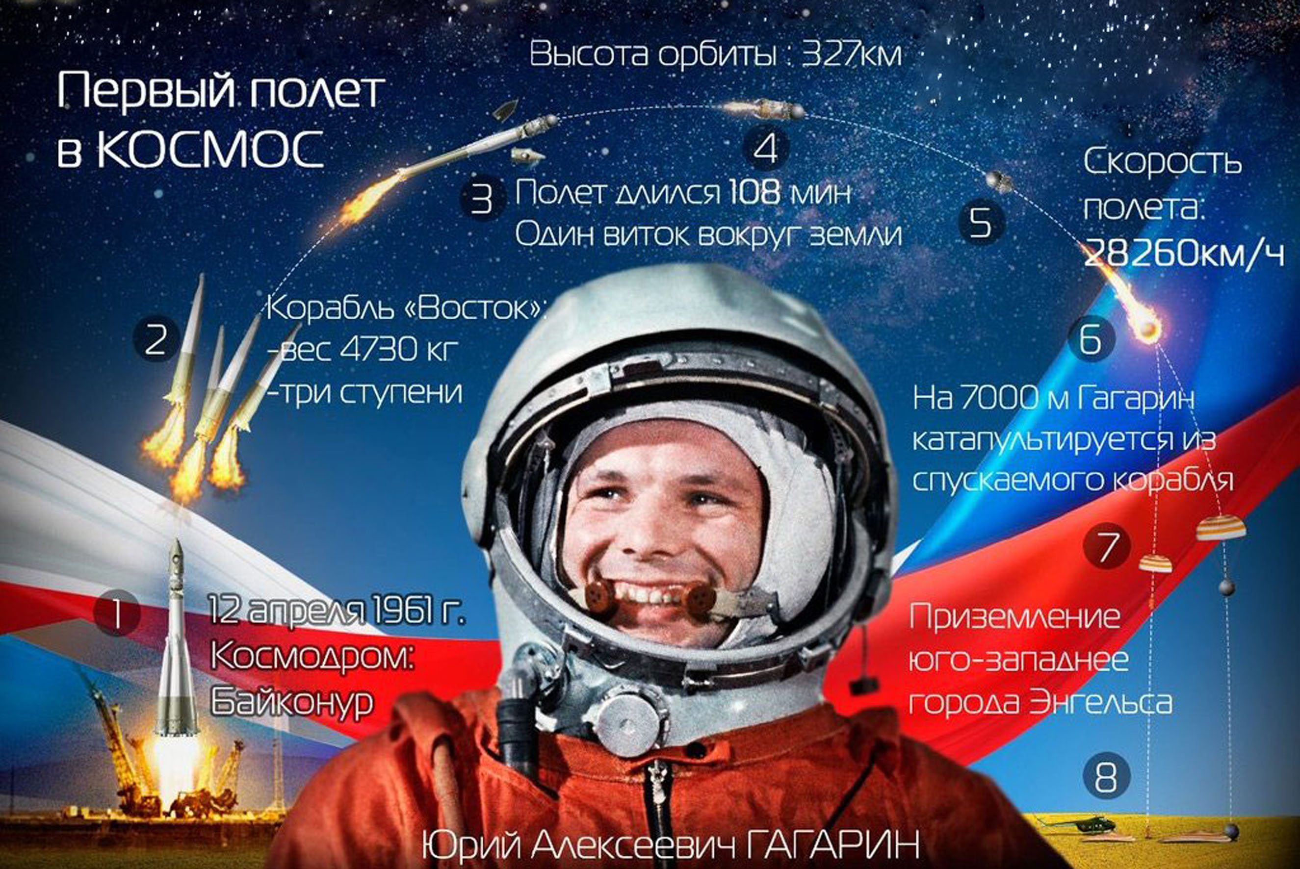 конкурс к 60 летию полета Гагарина в космос
